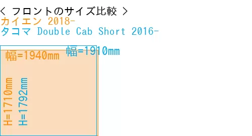 #カイエン 2018- + タコマ Double Cab Short 2016-